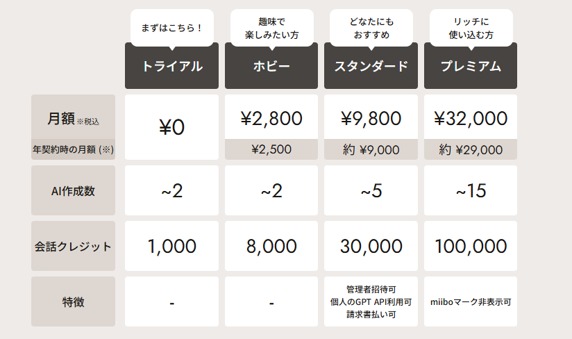 料金プラン表